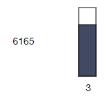 The bar graph in preview