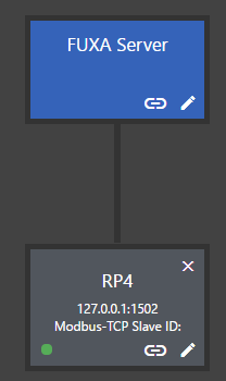 The node view of devices and tags